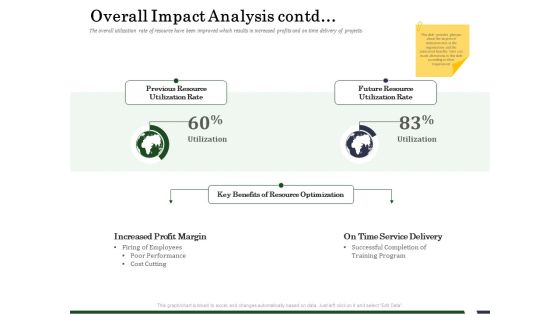 Human Resource Capability Enhancement Overall Impact Analysis Contd Inspiration PDF Human Resource Capability Enhancement Overall Impact Analysis Contd Inspiration PDF