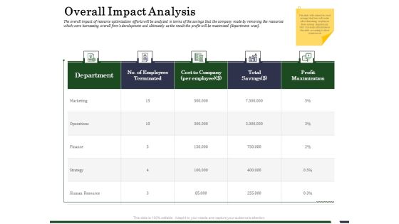 Human Resource Capability Enhancement Overall Impact Analysis Introduction PDF