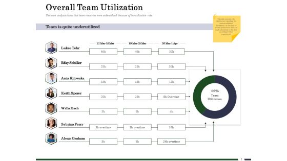 Human Resource Capability Enhancement Overall Team Utilization Download PDF
