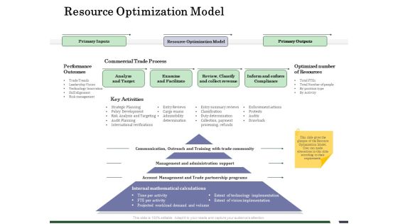 Human Resource Capability Enhancement Resource Optimization Model Sample PDF Human Resource Capability Enhancement Resource Optimization Model Sample PDF
