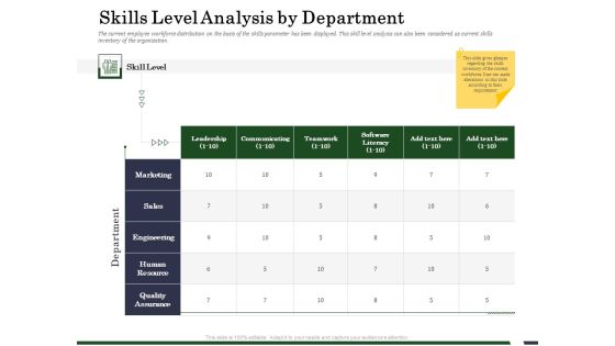 Human Resource Capability Enhancement Skills Level Analysis By Department Structure PDF