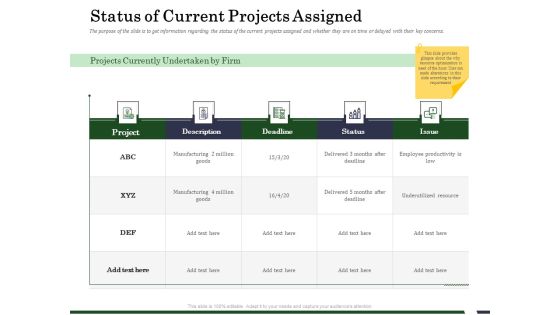Human Resource Capability Enhancement Status Of Current Projects Assigned Clipart PDF