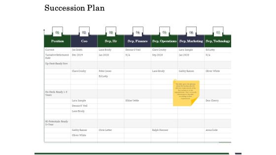 Human Resource Capability Enhancement Succession Plan Summary PDF