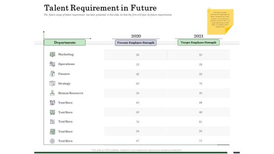 Human Resource Capability Enhancement Talent Requirement In Future Introduction PDF