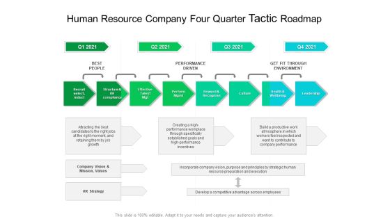 Human Resource Company Four Quarter Tactic Roadmap Information Human Resource Company Four Quarter Tactic Roadmap Information