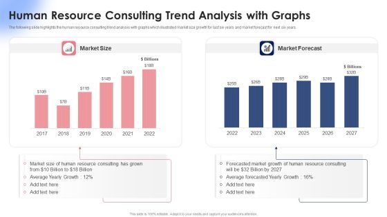 Human Resource Consulting Trend Analysis With Graphs Ppt Summary Clipart Images PDF Human Resource Consulting Trend Analysis With Graphs Ppt Summary Clipart Images PDF