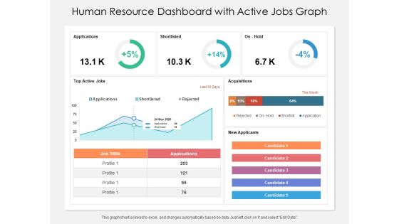 Human Resource Dashboard With Active Jobs Graph Ppt PowerPoint Presentation File Influencers PDF Human Resource Dashboard With Active Jobs Graph Ppt PowerPoint Presentation File Influencers PDF