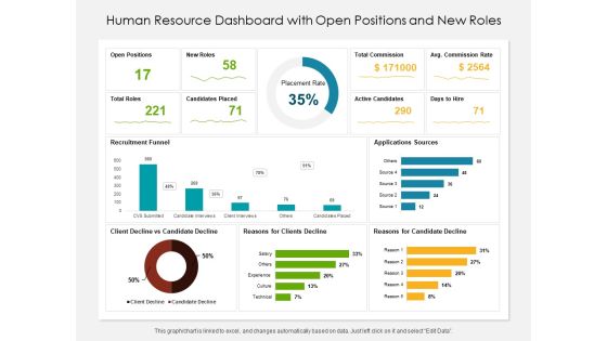 Human Resource Dashboard With Open Positions And New Roles Ppt PowerPoint Presentation Gallery Outfit PDF Human Resource Dashboard With Open Positions And New Roles Ppt PowerPoint Presentation Gallery Outfit PDF