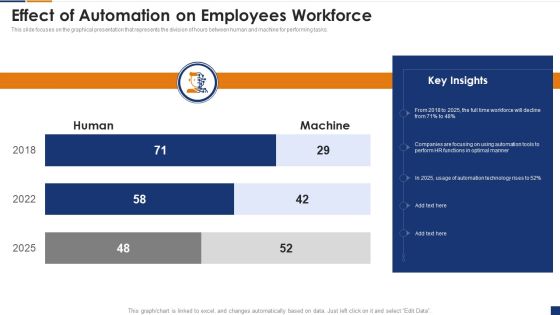 Human Resource Digital Transformation Effect Of Automation On Employees Workforce Structure PDF Human Resource Digital Transformation Effect Of Automation On Employees Workforce Structure PDF