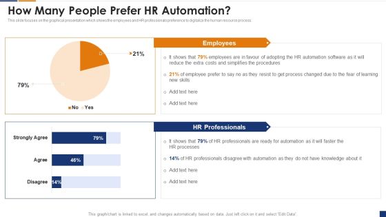 Human Resource Digital Transformation How Many People Prefer HR Automation Microsoft PDF Human Resource Digital Transformation How Many People Prefer HR Automation Microsoft PDF
