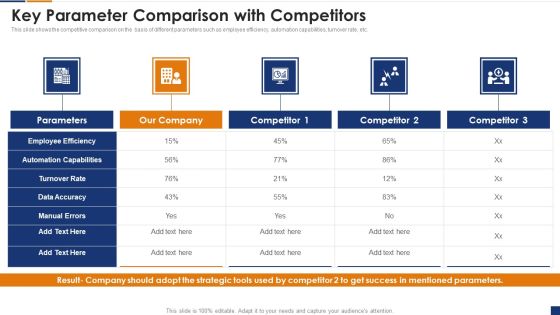 Human Resource Digital Transformation Key Parameter Comparison With Competitors Mockup PDF Human Resource Digital Transformation Key Parameter Comparison With Competitors Mockup PDF