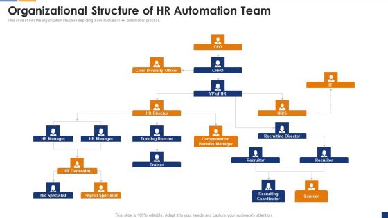 Human Resource Digital Transformation Organizational Structure Of HR Automation Team Themes PDF Human Resource Digital Transformation Organizational Structure Of HR Automation Team Themes PDF