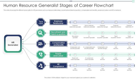 Human Resource Generalist Stages Of Career Flowchart Portrait PDF Human Resource Generalist Stages Of Career Flowchart Portrait PDF