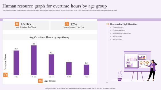 Human Resource Graph For Overtime Hours By Age Group Rules PDF Human Resource Graph For Overtime Hours By Age Group Rules PDF