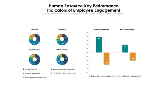 Human Resource Key Performance Indicators Of Employee Engagement Ppt PowerPoint Presentation Gallery Graphics Template PDF Human Resource Key Performance Indicators Of Employee Engagement Ppt PowerPoint Presentation Gallery Graphics Template PDF