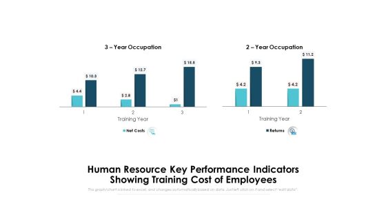 Human Resource Key Performance Indicators Showing Training Cost Of Employees Ppt PowerPoint Presentation File Deck PDF Human Resource Key Performance Indicators Showing Training Cost Of Employees Ppt PowerPoint Presentation File Deck PDF