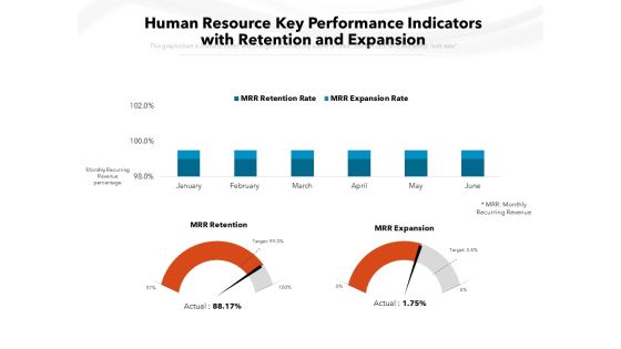 Human Resource Key Performance Indicators With Retention And Expansion Ppt PowerPoint Presentation File Background Designs PDF Human Resource Key Performance Indicators With Retention And Expansion Ppt PowerPoint Presentation File Background Designs PDF