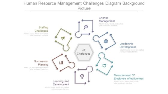 Human Resource Management Challenges Diagram Background Picture Human Resource Management Challenges Diagram Background Picture