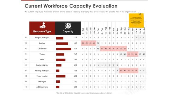 Human Resource Management Current Workforce Capacity Evaluation Ppt Infographics Example Introduction PDF Human Resource Management Current Workforce Capacity Evaluation Ppt Infographics Example Introduction PDF