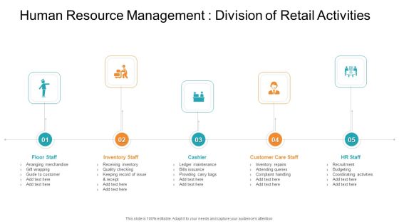 Human Resource Management Division Of Retail Activities Background PDF Human Resource Management Division Of Retail Activities Background PDF