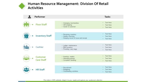 Human Resource Management Division Of Retail Activities Ppt PowerPoint Presentation Pictures Templates Human Resource Management Division Of Retail Activities Ppt PowerPoint Presentation Pictures Templates