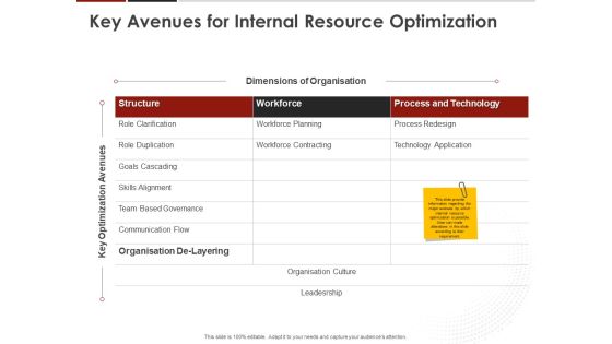 Human Resource Management Key Avenues For Internal Resource Optimization Ppt Icon Inspiration PDF Human Resource Management Key Avenues For Internal Resource Optimization Ppt Icon Inspiration PDF