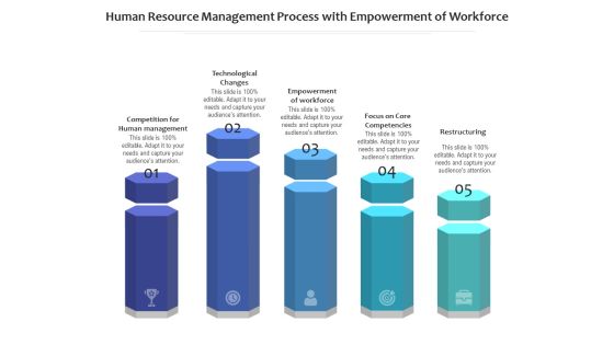 Human Resource Management Process With Empowerment Of Workforce Ppt PowerPoint Presentation Gallery Show PDF Human Resource Management Process With Empowerment Of Workforce Ppt PowerPoint Presentation Gallery Show PDF