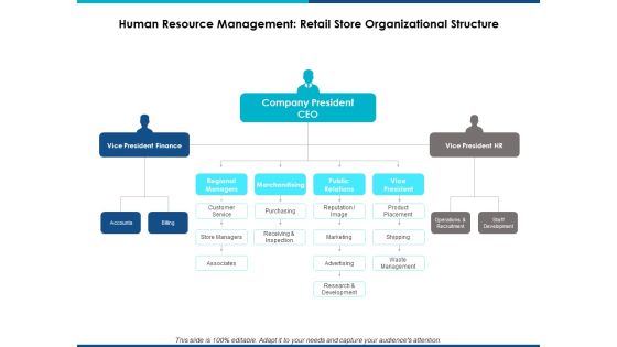 Human Resource Management Retail Store Organizational Structure Ppt Powerpoint Presentation File Templates