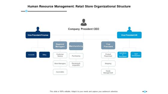 Human Resource Management Retail Store Organizational Structure Regional Managers Ppt PowerPoint Presentation Professional Inspiration Human Resource Management Retail Store Organizational Structure Regional Managers Ppt PowerPoint Presentation Professional Inspiration