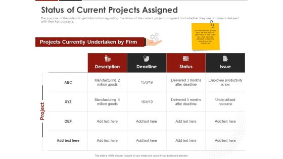 Human Resource Management Status Of Current Projects Assigned Ppt Show Objects PDF