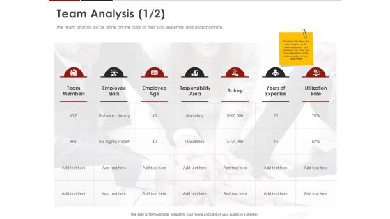 Human Resource Management Team Analysis Skills Ppt Model Graphics Pictures PDF Human Resource Management Team Analysis Skills Ppt Model Graphics Pictures PDF
