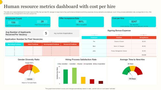 Human Resource Metrics Dashboard With Cost Per Hire Portrait PDF