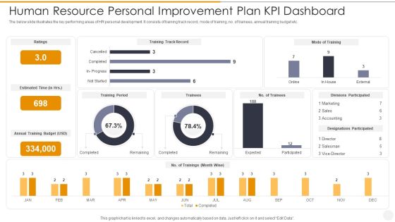 Human Resource Personal Improvement Plan Kpi Dashboard Topics PDF Human Resource Personal Improvement Plan Kpi Dashboard Topics PDF