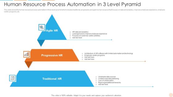 Human Resource Process Automation In 3 Level Pyramid Rules PDF Human Resource Process Automation In 3 Level Pyramid Rules PDF