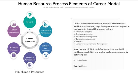 Human Resource Process Elements Of Career Model Ppt Powerpoint Presentation File Maker PDF Human Resource Process Elements Of Career Model Ppt Powerpoint Presentation File Maker PDF
