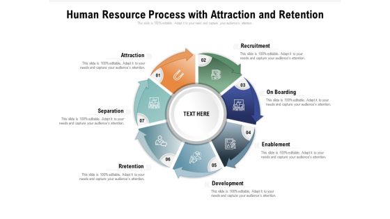 Human Resource Process With Attraction And Retention Ppt PowerPoint Presentation Gallery Slide Portrait PDF