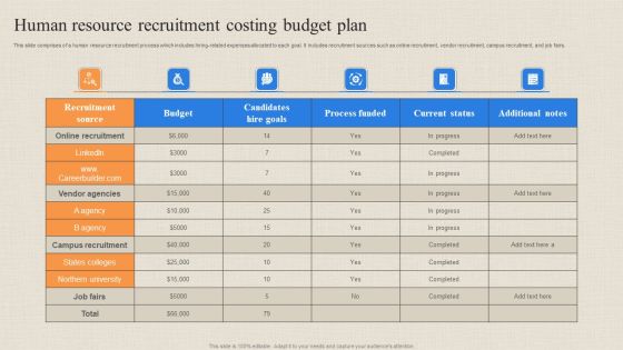 Human Resource Recruitment Costing Budget Plan Graphics PDF