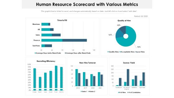Human Resource Scorecard With Various Metrics Ppt PowerPoint Presentation Slides Demonstration PDF Human Resource Scorecard With Various Metrics Ppt PowerPoint Presentation Slides Demonstration PDF