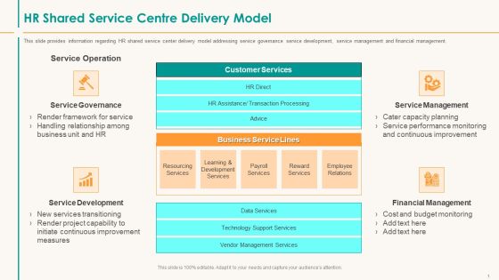 Human Resource Service Shipment HR Shared Service Centre Delivery Model Sample PDF Human Resource Service Shipment HR Shared Service Centre Delivery Model Sample PDF