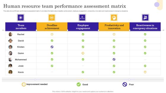 Human Resource Team Performance Assessment Matrix Sample PDF