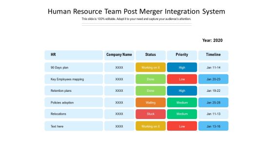 Human Resource Team Post Merger Integration System Ppt PowerPoint Presentation Professional Graphic Images PDF Human Resource Team Post Merger Integration System Ppt PowerPoint Presentation Professional Graphic Images PDF