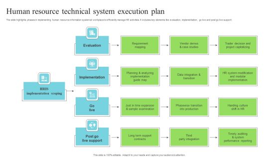 Human Resource Technical System Execution Plan Mockup PDF Human Resource Technical System Execution Plan Mockup PDF