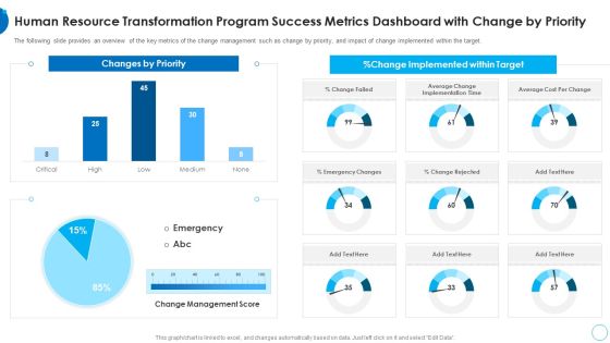 Human Resource Transformation Program Success Metrics HR Change Management Tools Microsoft PDF Human Resource Transformation Program Success Metrics HR Change Management Tools Microsoft PDF