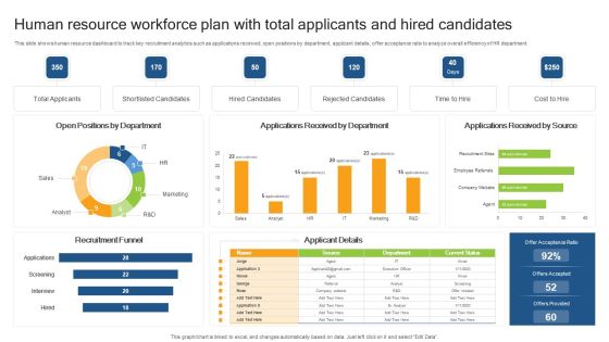 Human Resource Workforce Plan With Total Applicants And Hired Candidates Clipart PDF Human Resource Workforce Plan With Total Applicants And Hired Candidates Clipart PDF