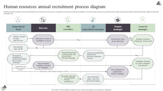 Human Resources Annual Recruitment Process Diagram Elements PDF Human Resources Annual Recruitment Process Diagram Elements PDF