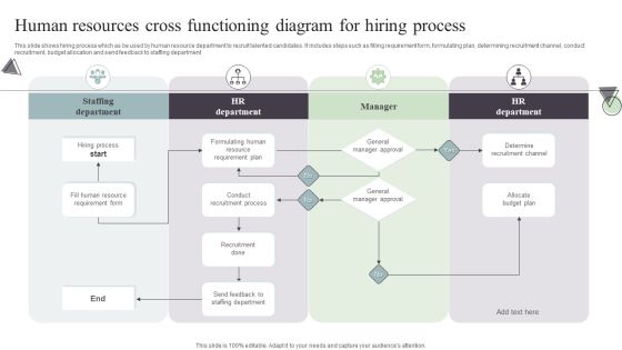 Human Resources Cross Functioning Diagram For Hiring Process Designs PDF Human Resources Cross Functioning Diagram For Hiring Process Designs PDF