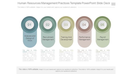 Human Resources Management Practices Template Powerpoint Slide Deck