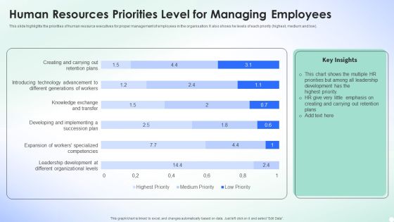 Human Resources Priorities Level For Managing Employees Template PDF