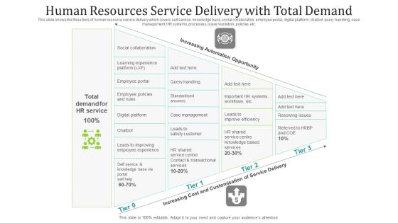 Human Resources Service Delivery With Total Demand Ppt PowerPoint Presentation File Layout Ideas PDF Human Resources Service Delivery With Total Demand Ppt PowerPoint Presentation File Layout Ideas PDF
