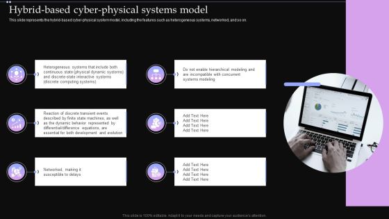 Hybrid Based Cyber Physical Systems Model Ppt PowerPoint Presentation File Diagrams PDF Hybrid Based Cyber Physical Systems Model Ppt PowerPoint Presentation File Diagrams PDF